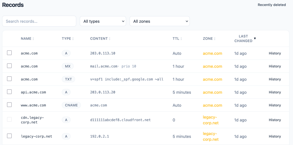 The DNScheck records view — DNS records across zones with type, content, TTL, and change history.